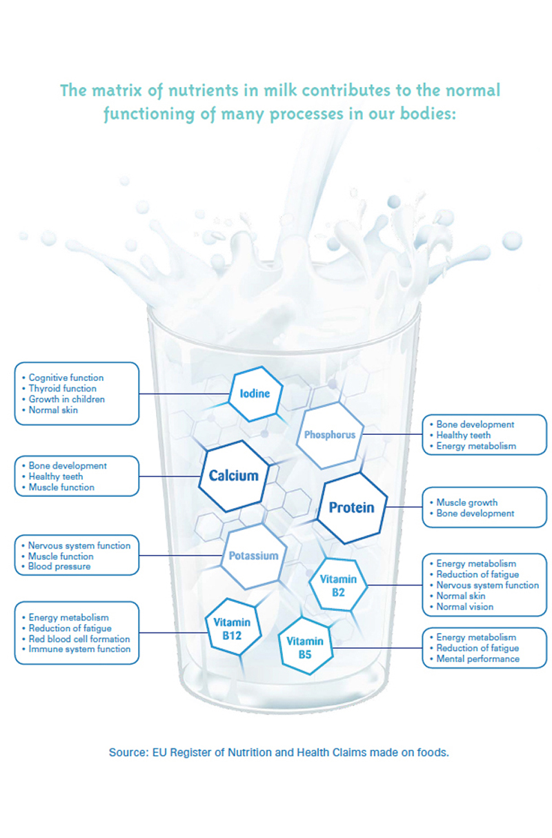 Nutritional and health claims on food